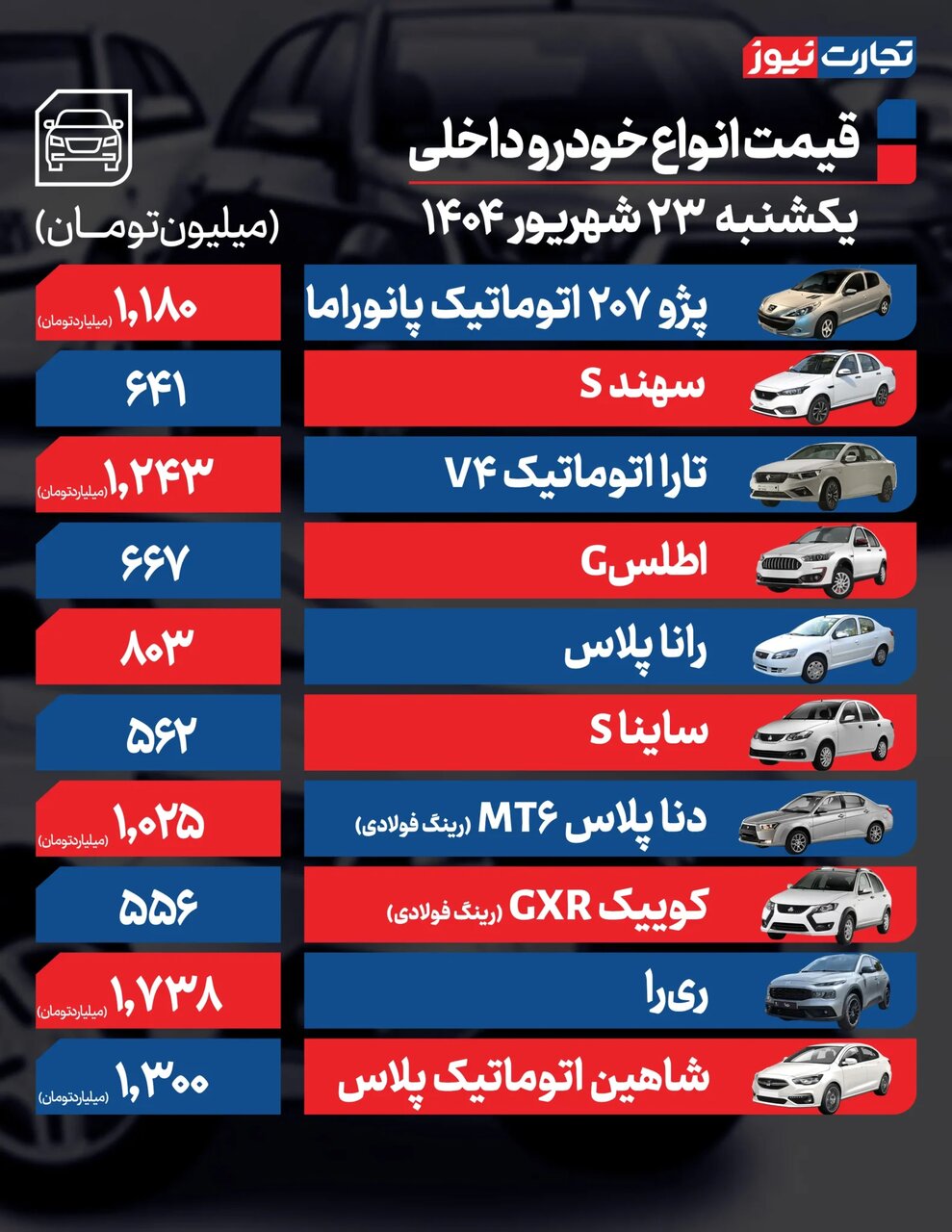 التهاب بازار خودرو فروکش کرد؛ افت قیمت برخی خودروهای داخلی ومونتاژی |  جدول قیمت ها