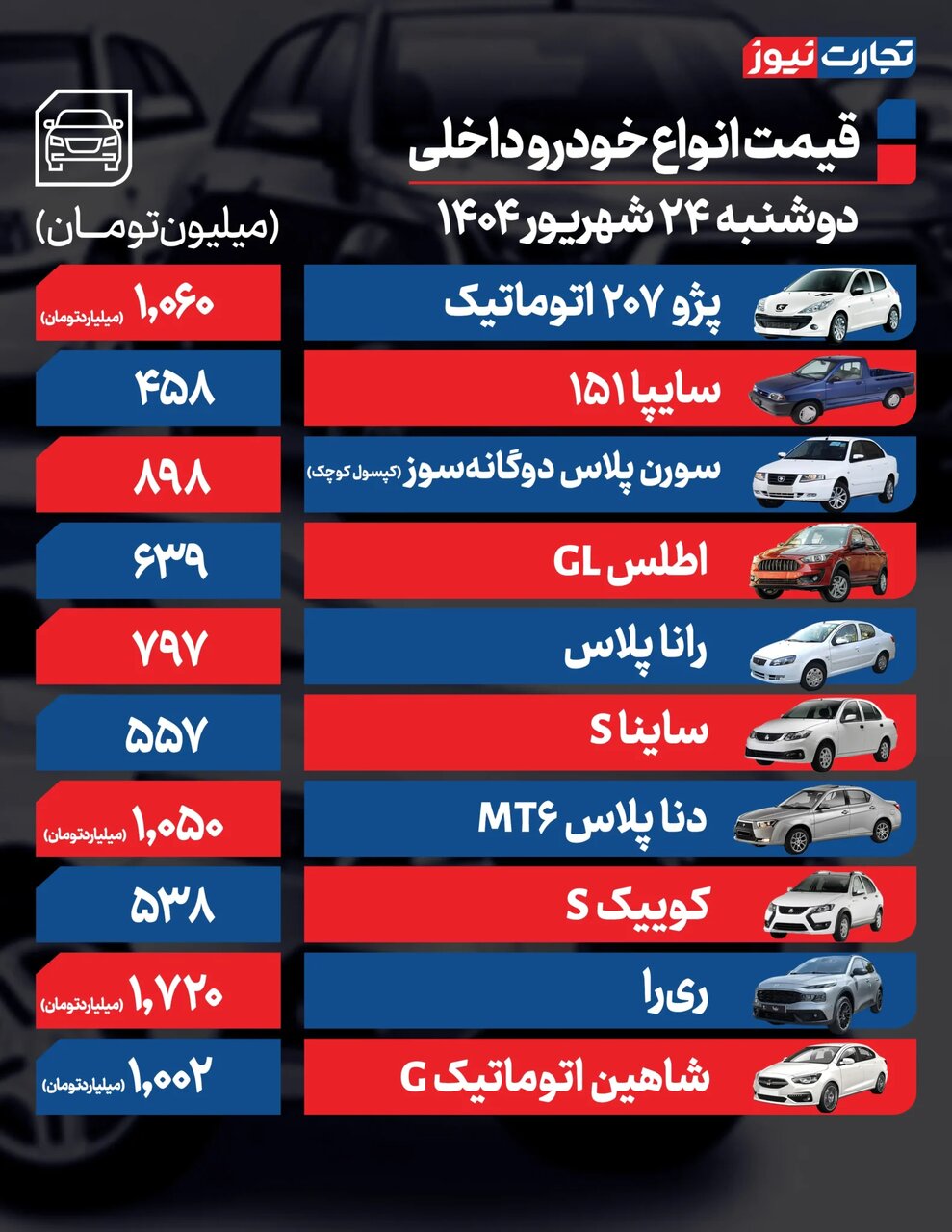 دنده معکوس بازار خودرو تا چه زمانی ادامه دارد؟ | روند نزولی در بازار خودروهای داخلی + جدول