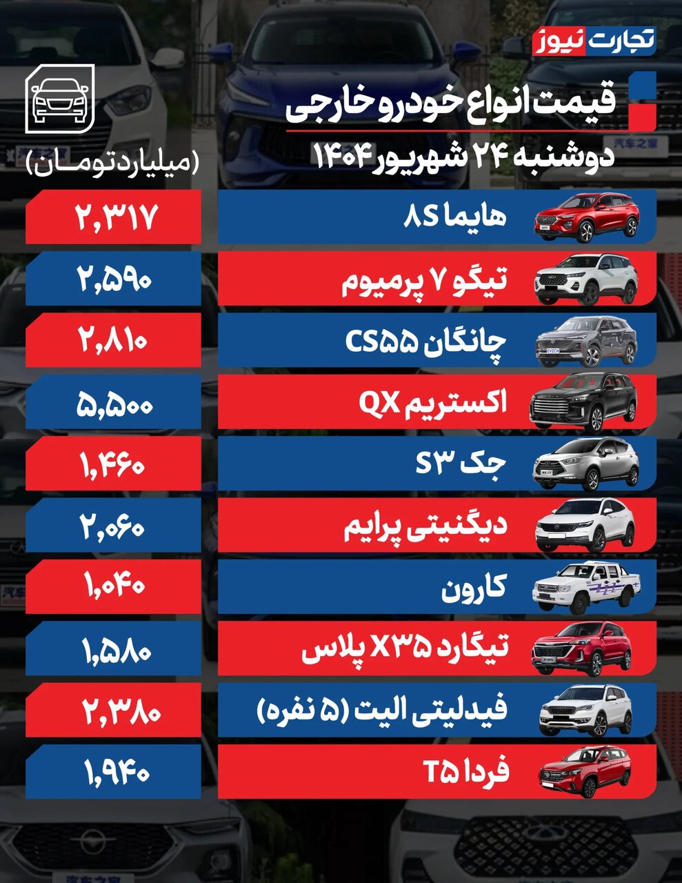 دنده معکوس بازار خودرو تا چه زمانی ادامه دارد؟ | روند نزولی در بازار خودروهای داخلی + جدول