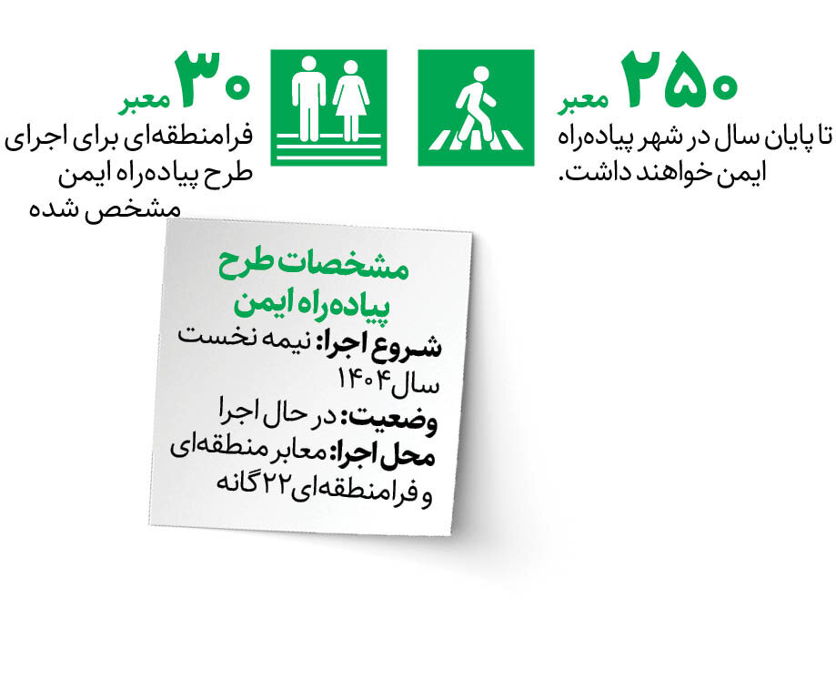 پایان ورود موتورسیکلتها به پیادهروها