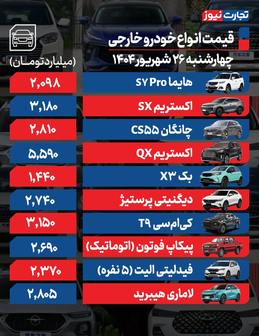 ادامه نوسان و رکود در بازار خودرو؛ افزایش ۹۰ میلیون تومانی یک خودرو مونتاژی |  جدول قیمت ها