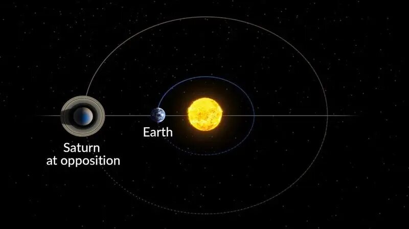 ارباب حلقهها؛ مهمان آسمان ایران