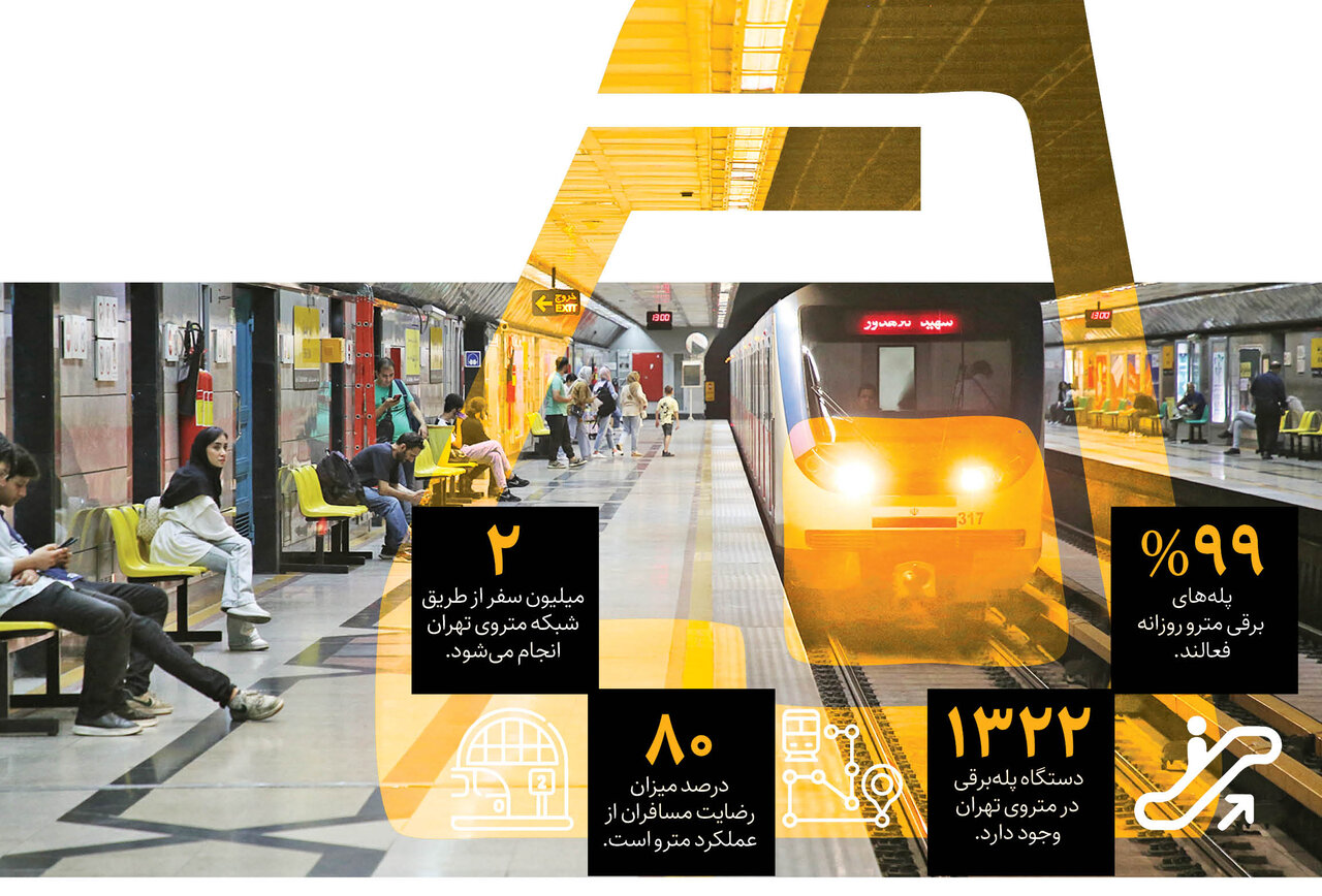 انتظار در ایستگاه های مترو کمتر می شود