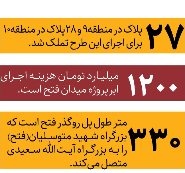 تقدیر فرماندار تهران از اجرای ابرپروژه فتح