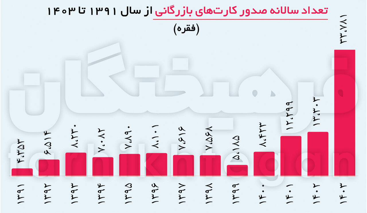 معمّای غیبشدن ۷ میلیارد یورو | چرا باید وزارت صمت پاسخگو باشد؟
