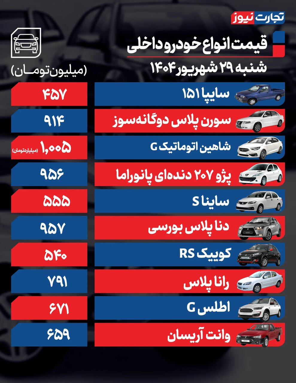 ادامه رکود در بازار خودرو؛ کدام خودرو پرنوسانترین در هفت روز گذشته بود؟ | جدول قیمت ها