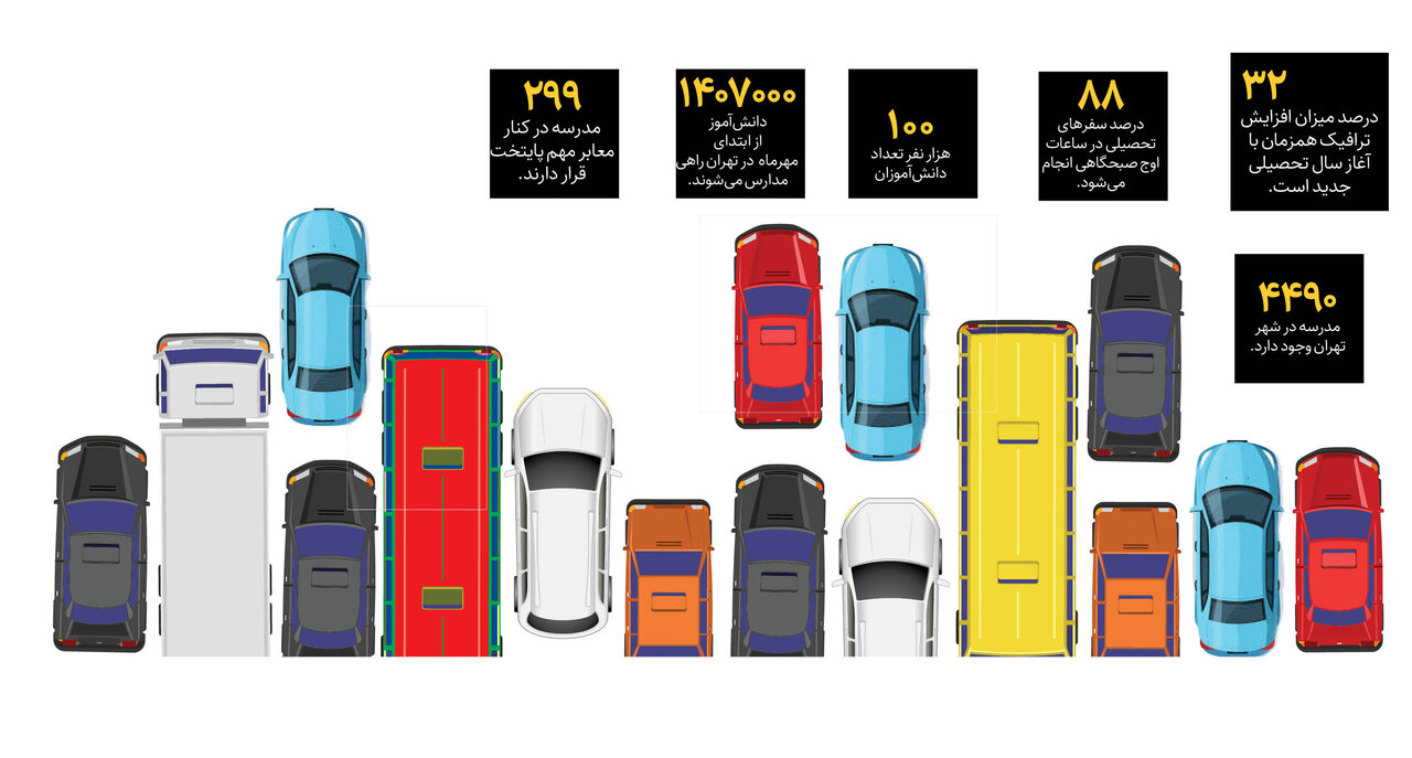 ترافیک مهر مهار می شود