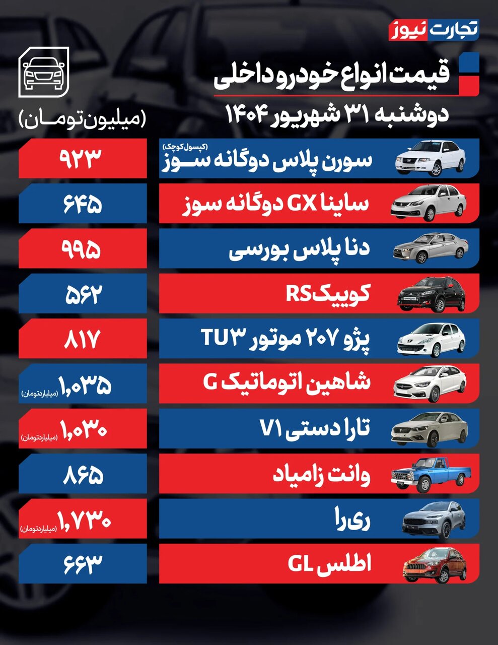 افزایش قیمت دلار دامن بازار خودرو را هم گرفت؛ این خودرو پرطرفدار ۳۸ میلیون تومان گران شد |  جدول قیمت ها