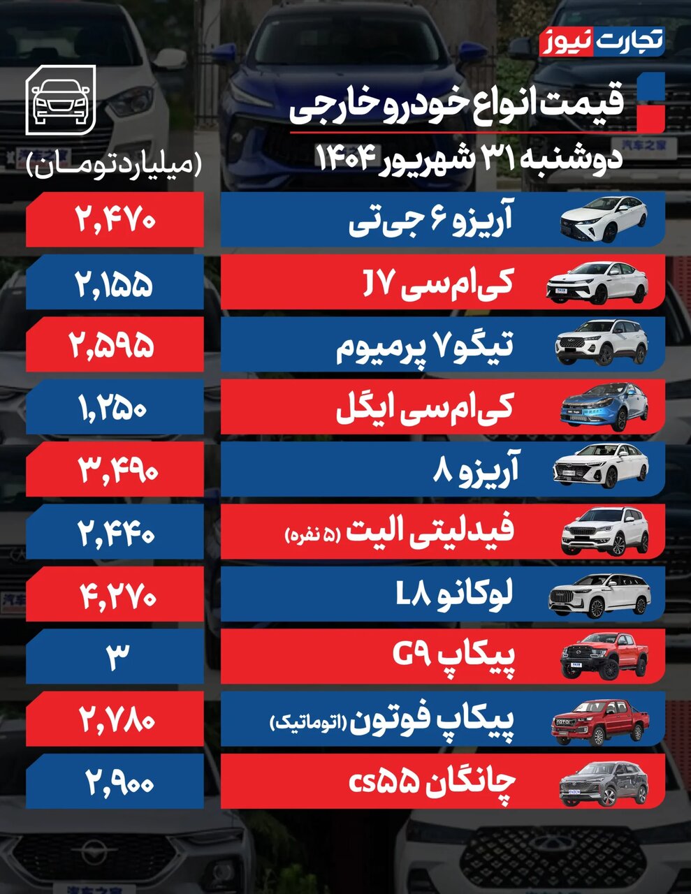 افزایش قیمت دلار دامن بازار خودرو را هم گرفت؛ این خودرو پرطرفدار ۳۸ میلیون تومان گران شد |  جدول قیمت ها