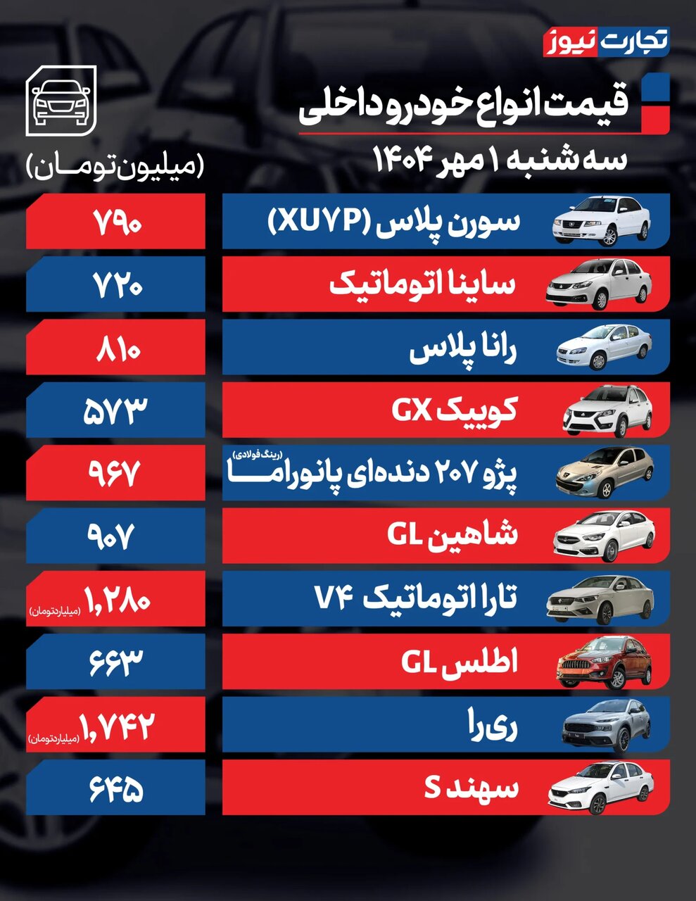 روند صعودی قیمت در بازار خودرو ادامه دارد؟ + جدول قیمتها | تغییرات چشمگیر در میان خودروهای مونتاژی