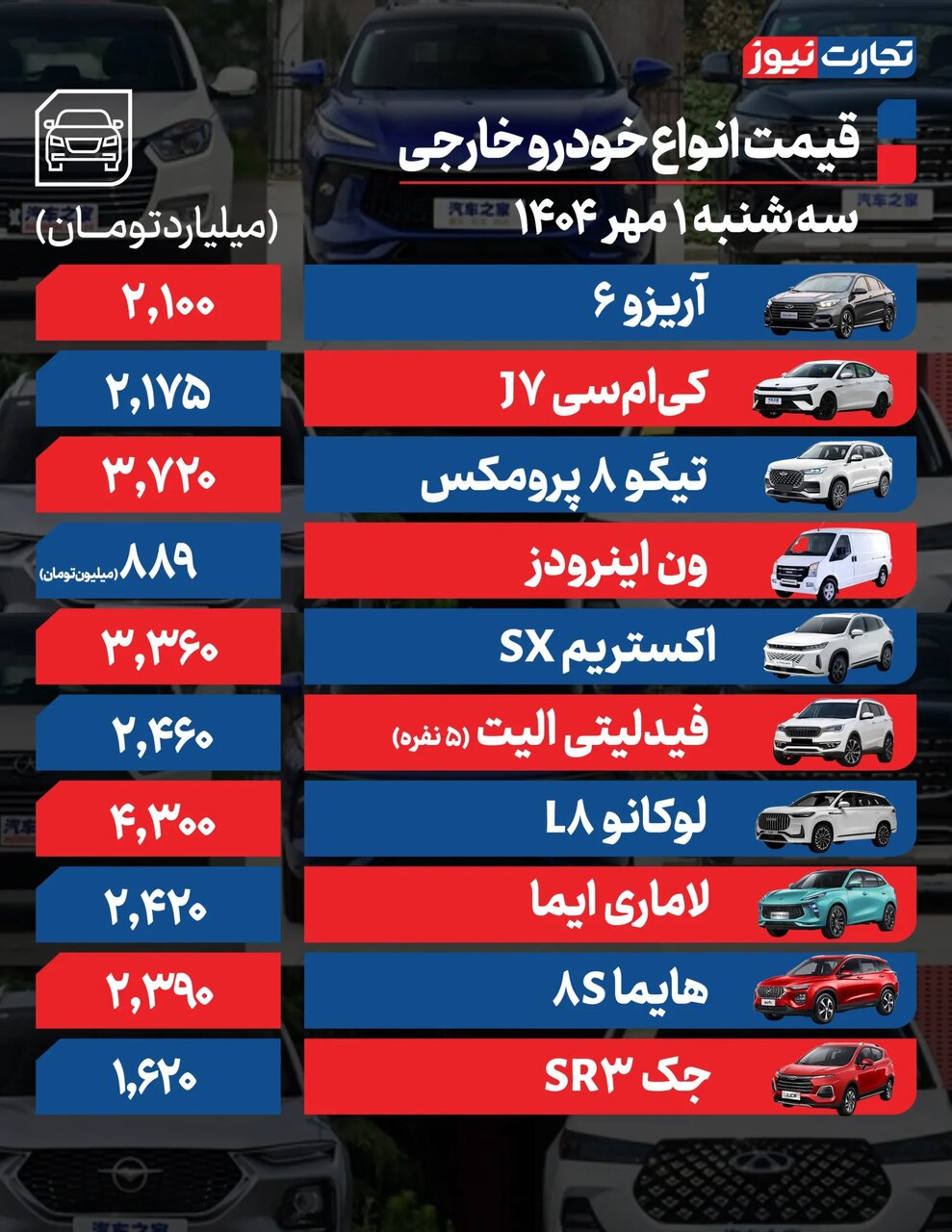 روند صعودی قیمت در بازار خودرو ادامه دارد؟ + جدول قیمتها | تغییرات چشمگیر در میان خودروهای مونتاژی