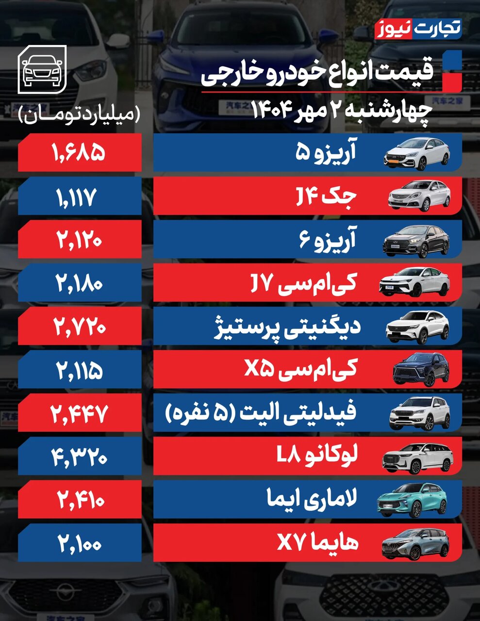 تاثیر قیمت دلار بر بازار خودرو؛  جک J۴، آریزو ۶، دیگنیتی پرستیژ، ری را، ساینا و شاهین چقدر قیمت خورد؟ |  جدول قیمت ها