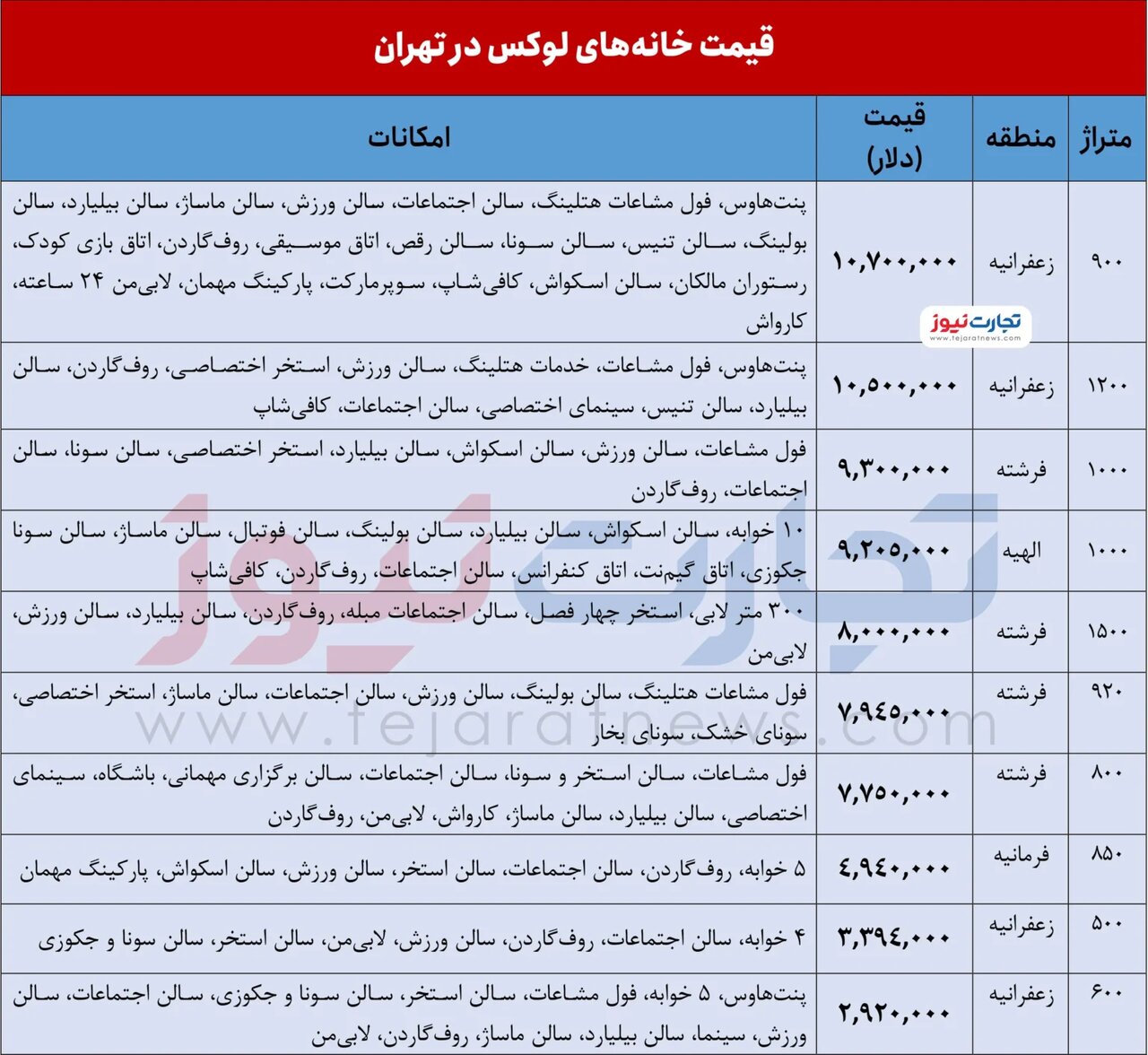 خانه‌های لوکس میلیون دلاری + تصاویر و قیمت | شرط عجیب و غریب برای بازدید