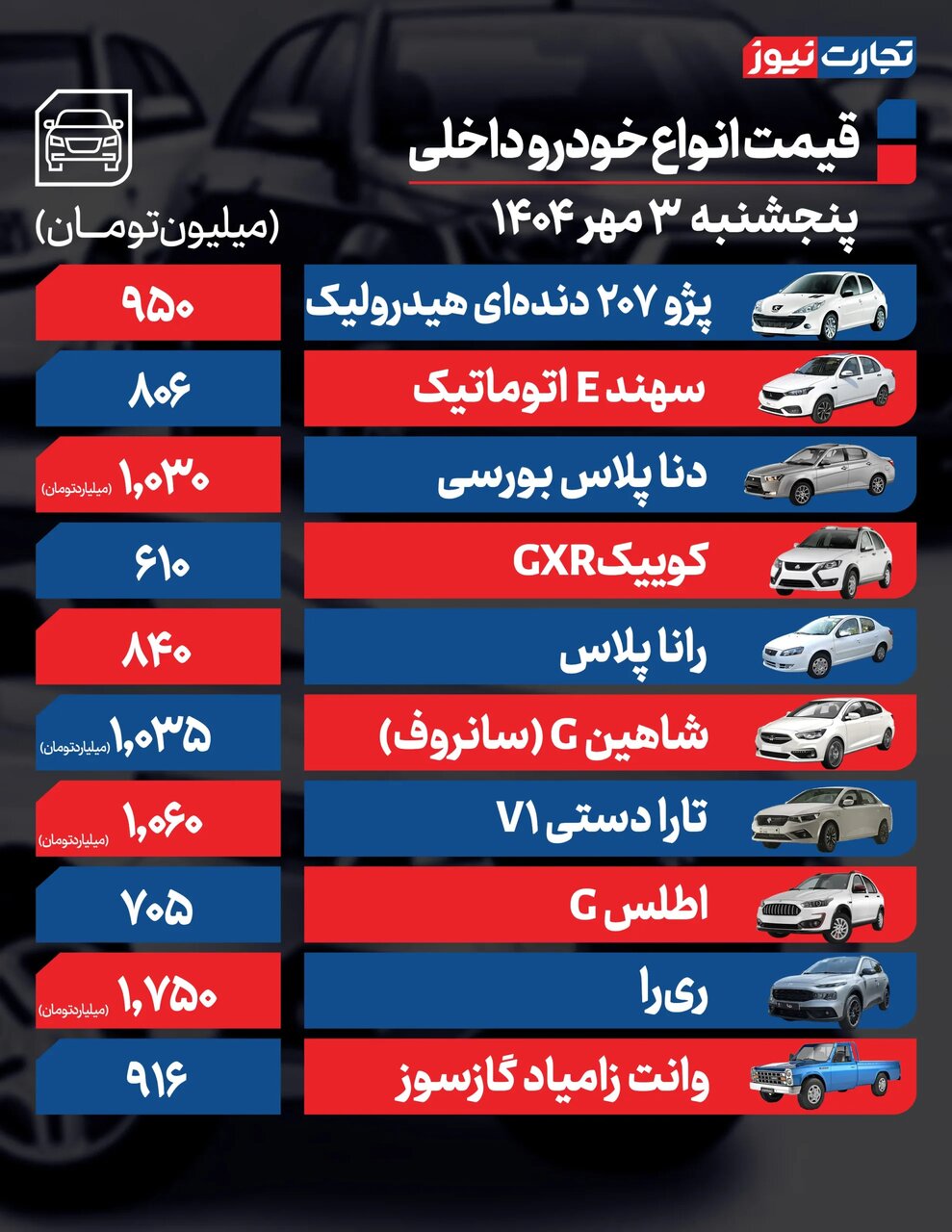 قیمت خودرو امروز ۳ مهر ۱۴۰۴ | جهش ناگهانی قیمتها در بازار خودرو | این ماشینها گران شدند