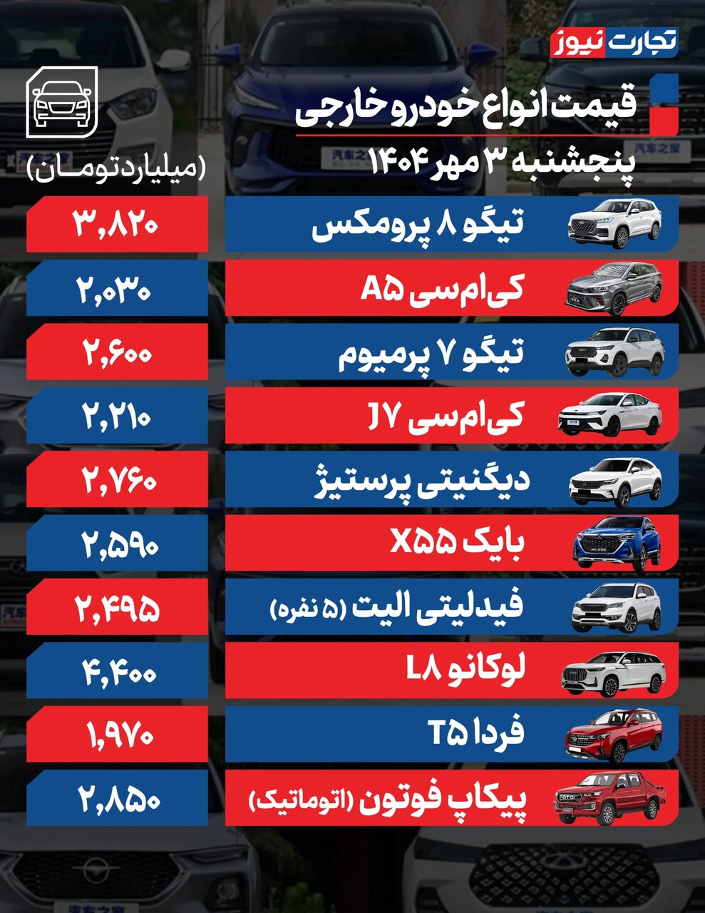 قیمت خودرو امروز ۳ مهر ۱۴۰۴ | جهش ناگهانی قیمتها در بازار خودرو | این ماشینها گران شدند