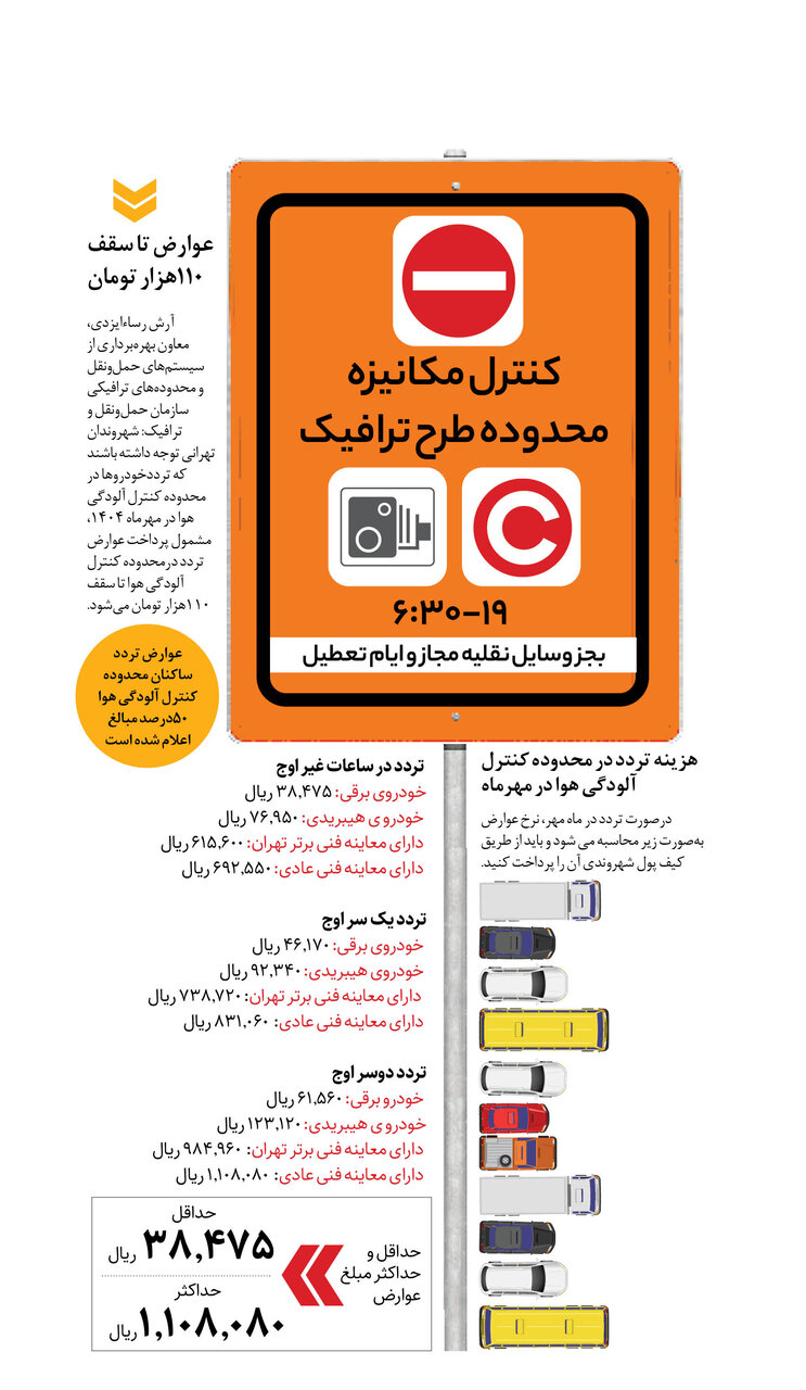 لغو تردد رایگان در محدوده آلودگی هوا