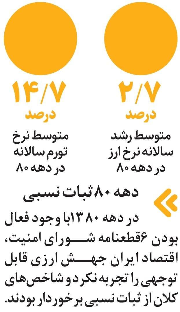 ماشه چقدر روی صادرات نفت اثر دارد؟