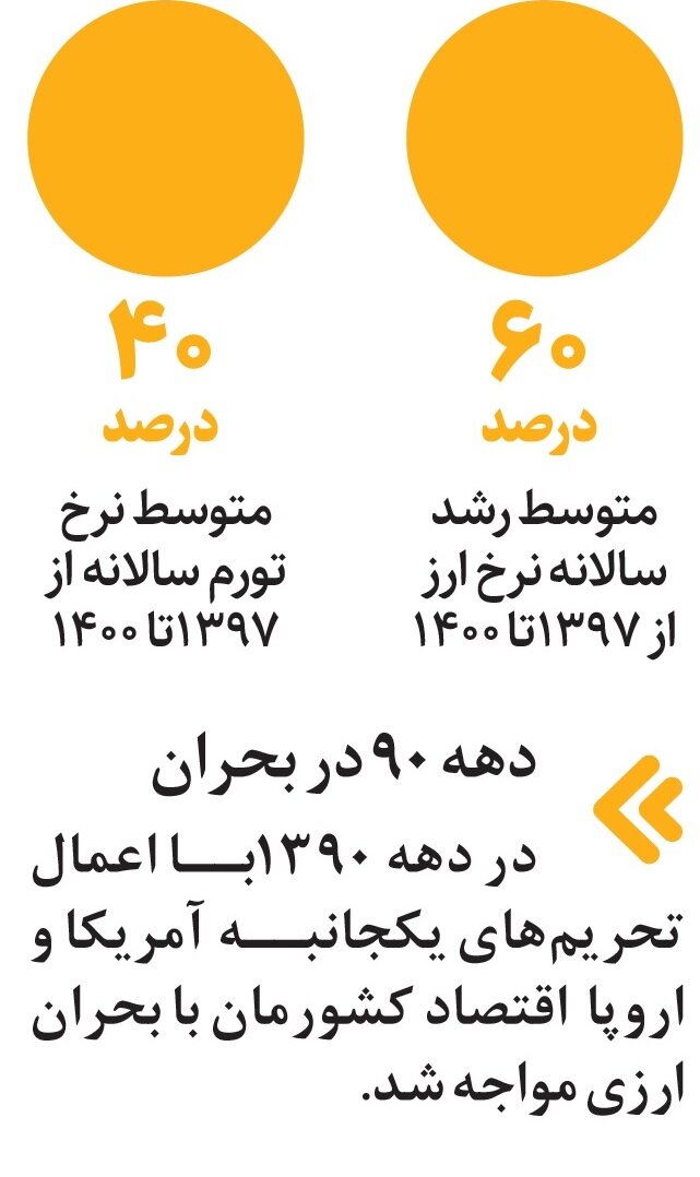 ماشه چقدر روی صادرات نفت اثر دارد؟