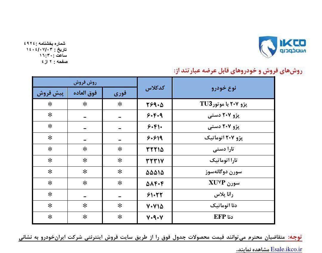 اعلام جزئیات فروش فوری ایران‌خودرو با شرایط جدید؛ اسامی خودروها و زمان تحویل