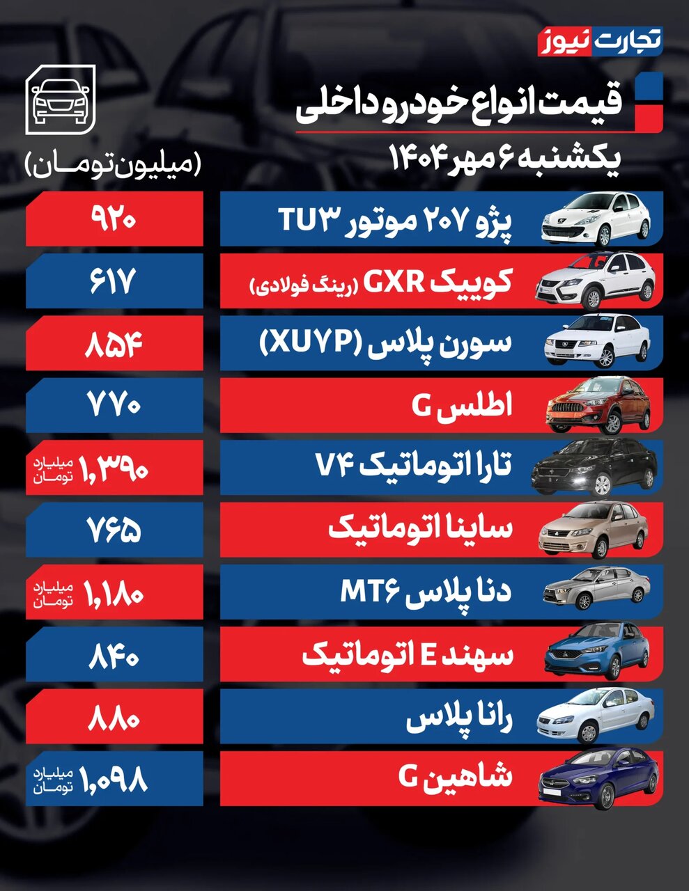 صعود قیمت ها در بازار خودرو؛ این خودرو پرطرفدار داخلی ۹۹ میلیون تومان گران شد؛ جدول قیمت ها