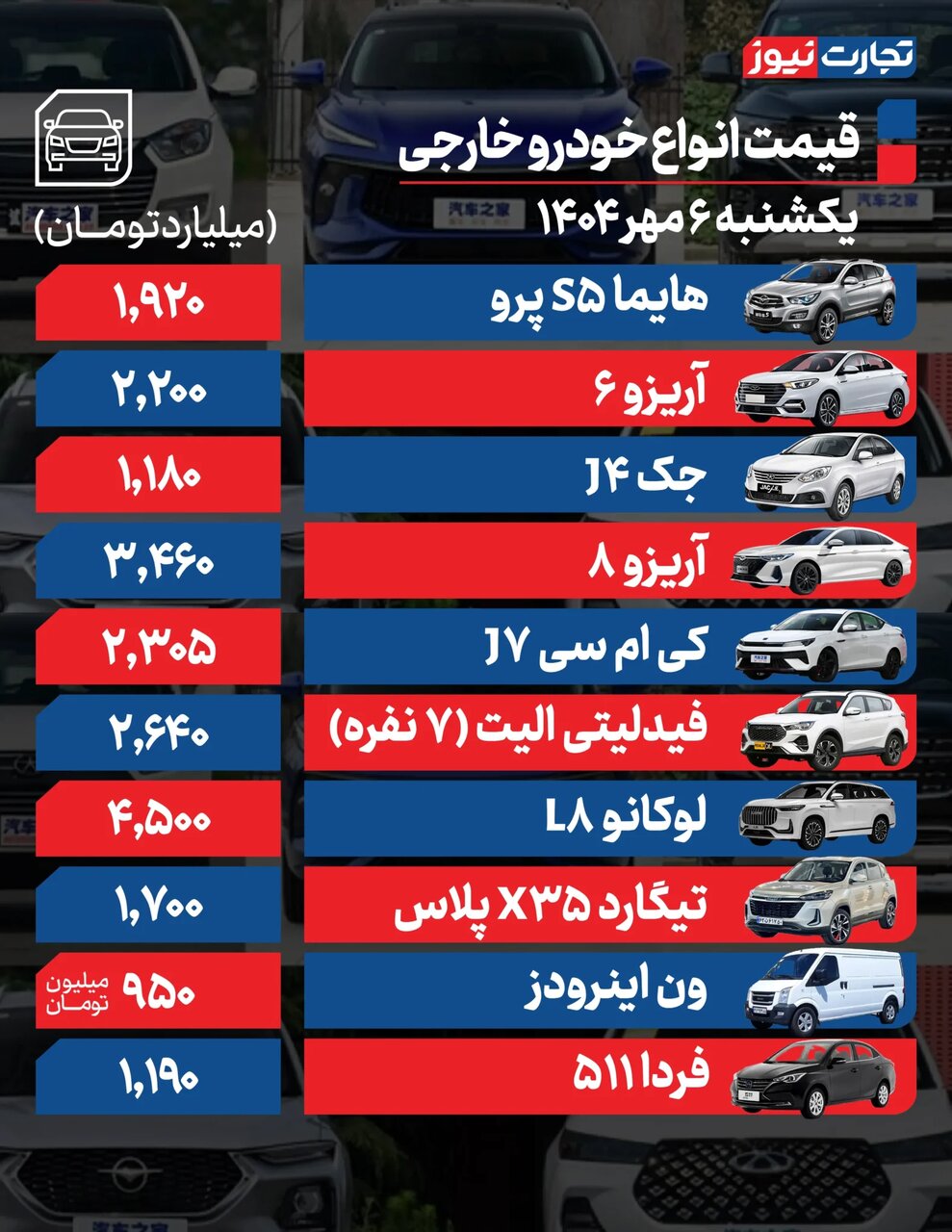 صعود قیمت ها در بازار خودرو؛ این خودرو پرطرفدار داخلی ۹۹ میلیون تومان گران شد؛ جدول قیمت ها
