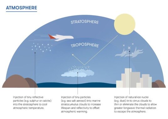اسرار بارورسازی ابرها | پای فناوری نجاتبخش در میان است یا بازی با طبیعت انجام میشود