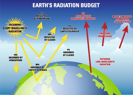 اسرار بارورسازی ابرها | پای فناوری نجاتبخش در میان است یا بازی با طبیعت انجام میشود