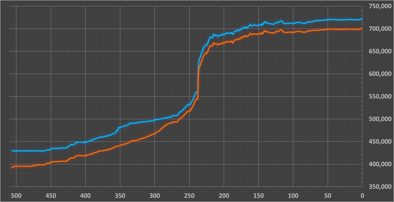 تثبیت قیمت دلار حواله در کانال ۷۰ هزار تومان + جدول نرخ ارزها؛ امروز چهارشنبه ۹ مهر ۱۴۰۴ | نرخ اعلامی دلار، قیمت نهایی آن نیست