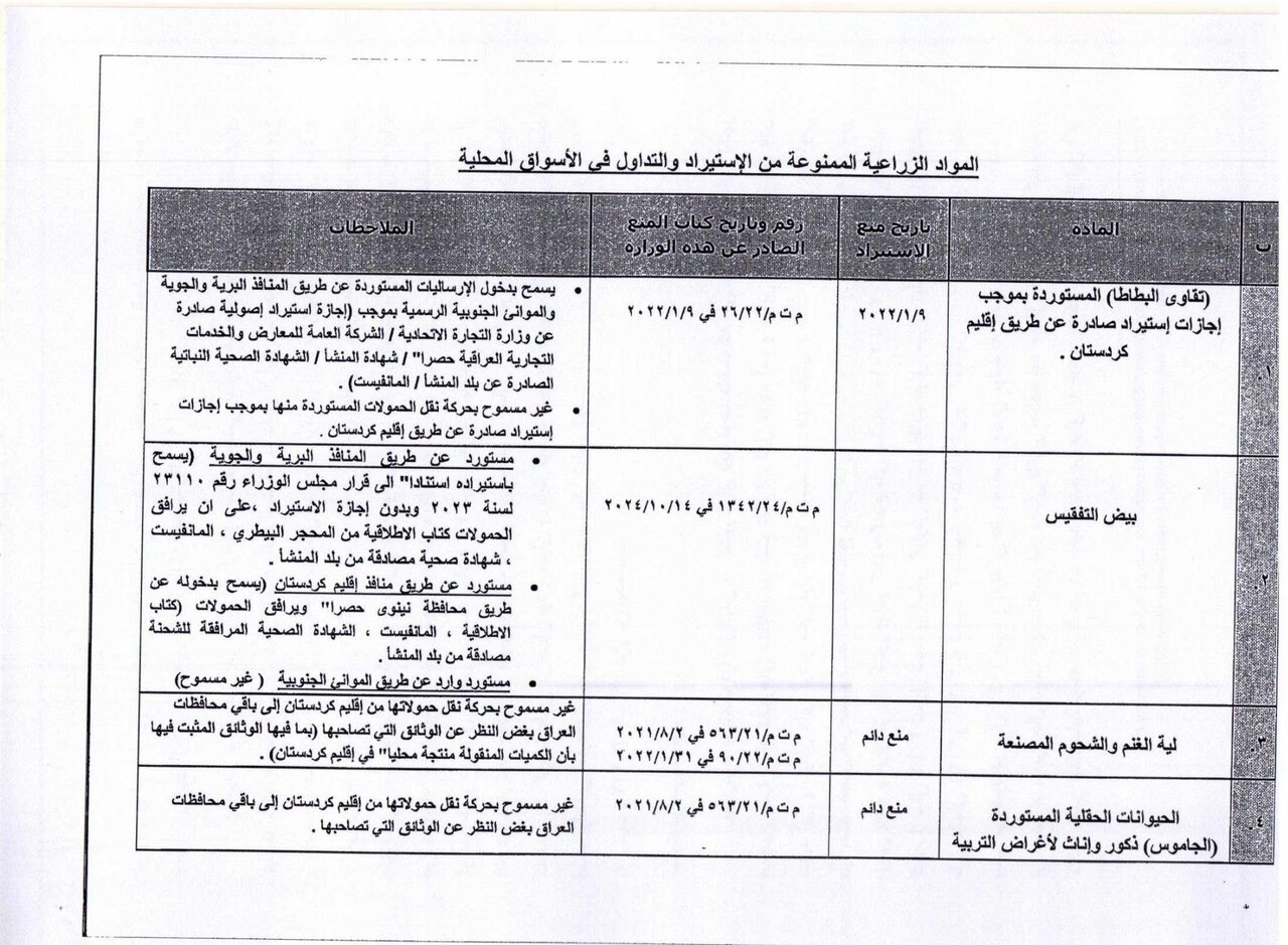 اقدام نگران کننده عراق و اقلیم؛ ممنوعیت‌ ناگهانی واردات ۴۵محصول+ فهرست | دلیل این اقدام چیست؟