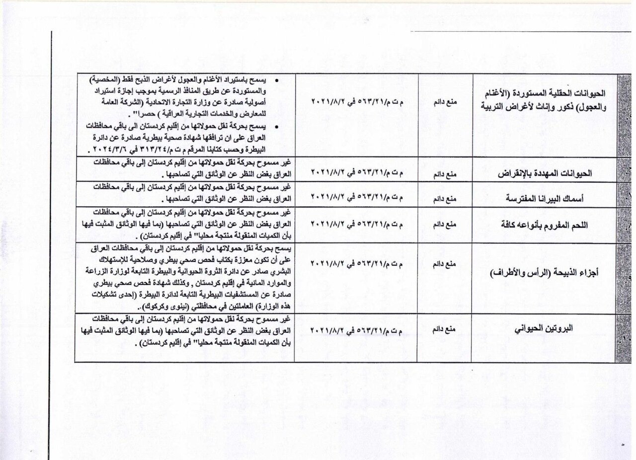 اقدام نگران کننده عراق و اقلیم؛ ممنوعیت ناگهانی واردات ۴۵محصول+ فهرست | دلیل این اقدام چیست؟