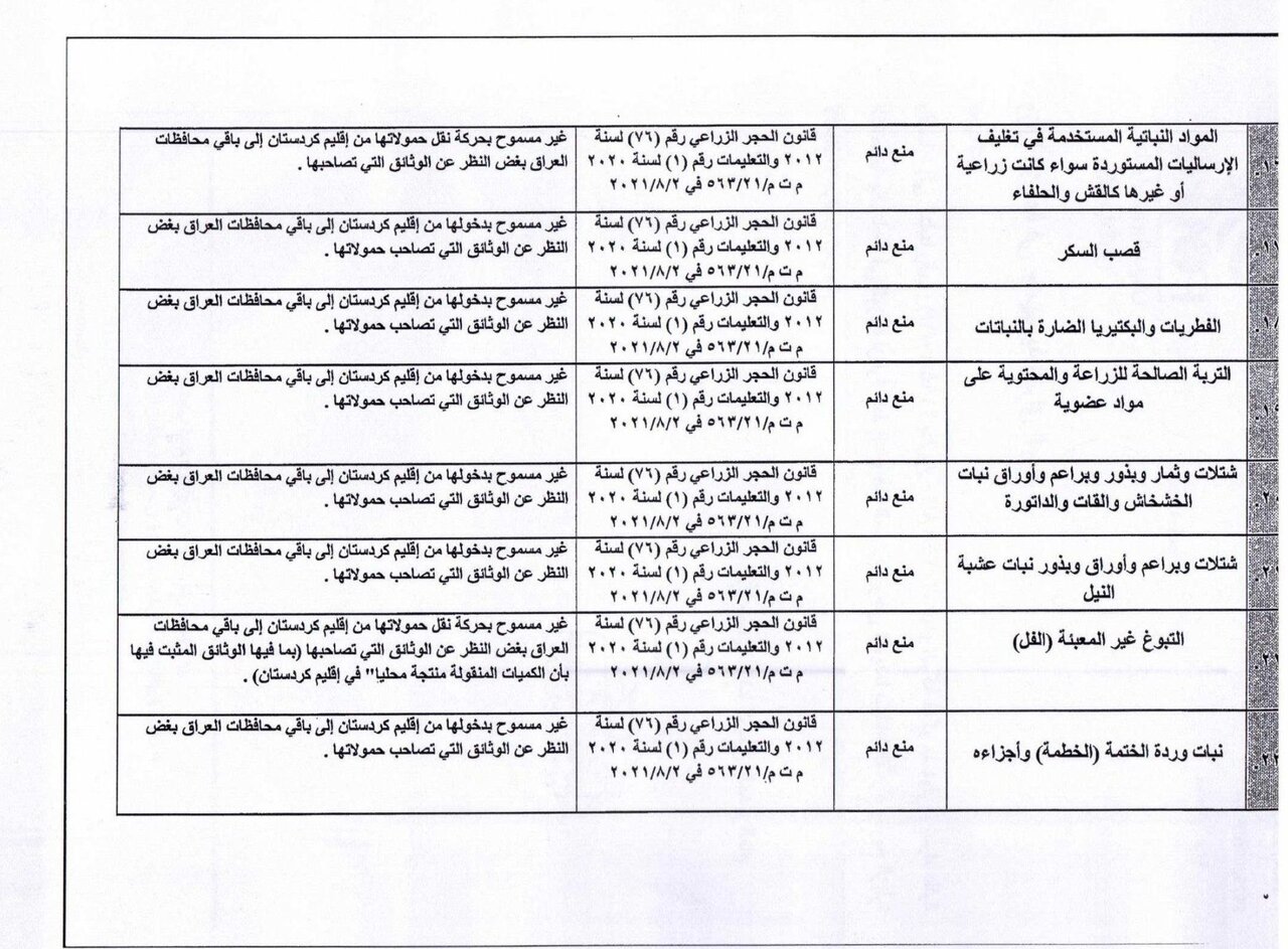 اقدام نگران کننده عراق و اقلیم؛ ممنوعیت ناگهانی واردات ۴۵محصول+ فهرست | دلیل این اقدام چیست؟