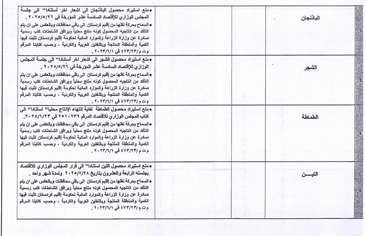 اقدام نگران کننده عراق و اقلیم؛ ممنوعیت ناگهانی واردات ۴۵محصول+ فهرست | دلیل این اقدام چیست؟