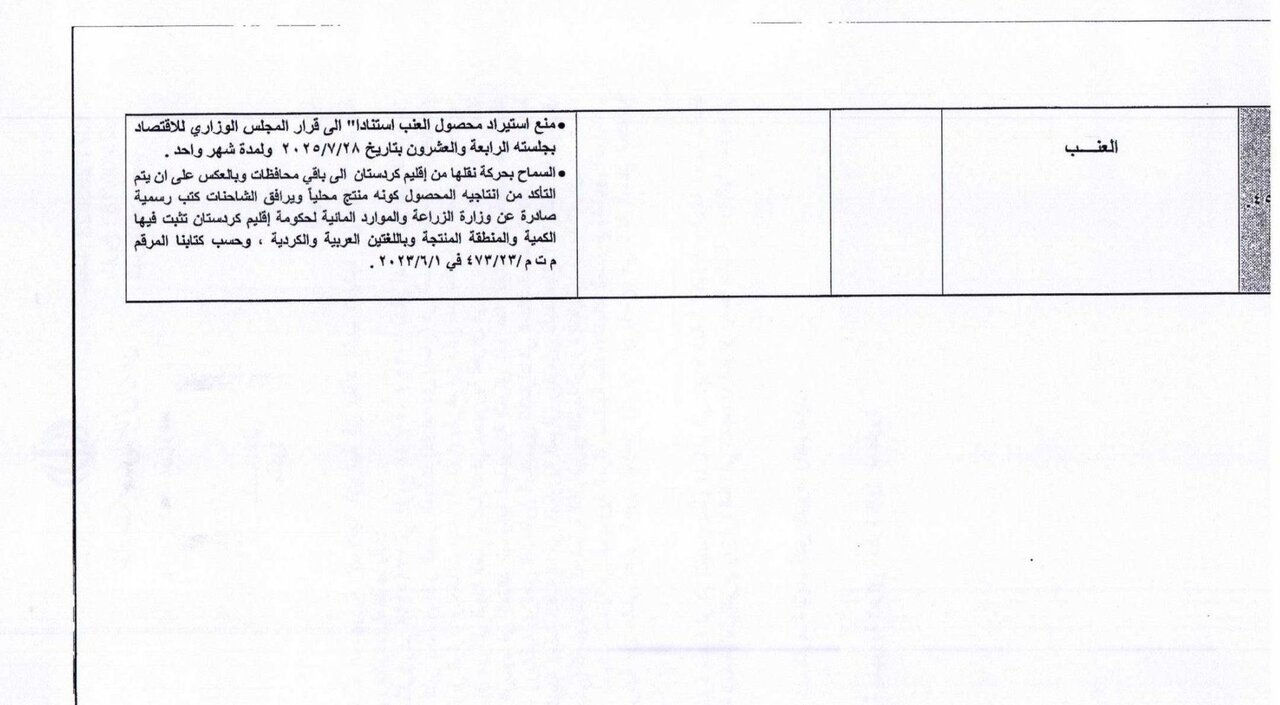 اقدام نگران کننده عراق و اقلیم؛ ممنوعیت ناگهانی واردات ۴۵محصول+ فهرست | دلیل این اقدام چیست؟