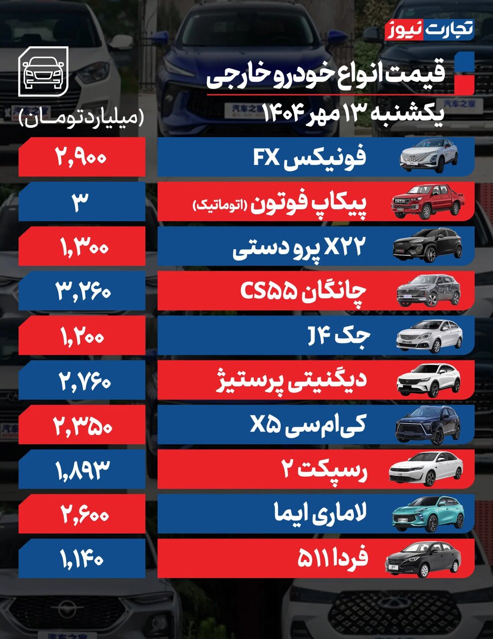 پیش بینی تحلیلگران از وضعیت بازار خودرو؛ افزایش قیمت ها از ۹ تا ۸۰ میلیون تومان |  جدول قیمت ها