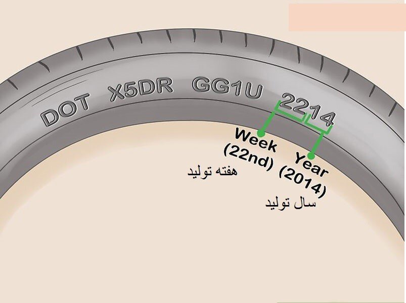 نحوه تشخیص تاریخ تولید و انقضای لاستیک خودرو