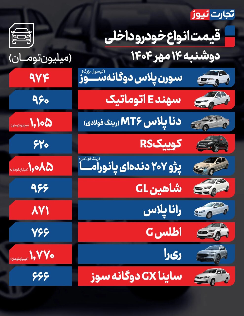 بازار خودرو نزولی شد؛ کاهش ۲۱ تا ۹۰ میلیون تومانی برخی خودروها | جدول قیمت ها