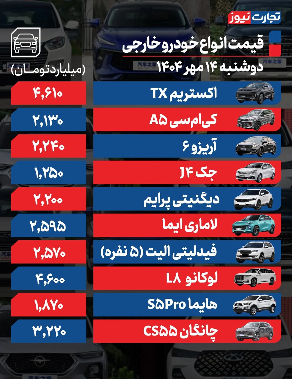 بازار خودرو نزولی شد؛ کاهش ۲۱ تا ۹۰ میلیون تومانی برخی خودروها | جدول قیمت ها