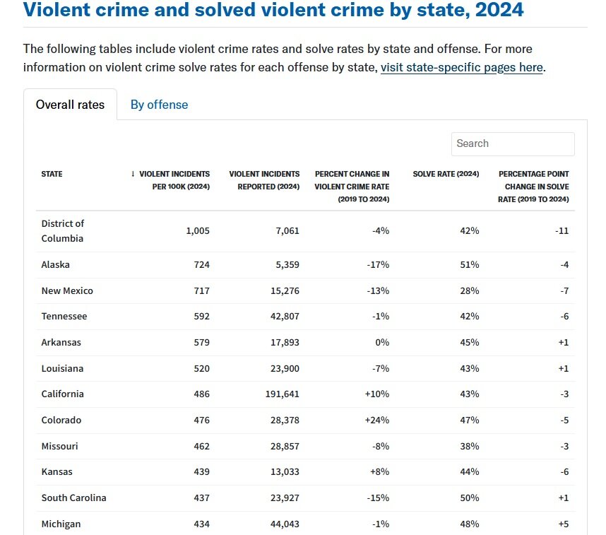 تامین امنیت یا شروع جنگ داخلی؟