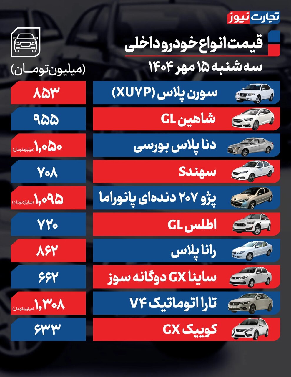 دلار باز هم بر بازار خودرو تاثیر گذار شد؛ کاهش قیمت خودروهای داخلی و خارجی |  جدول قیمت ها