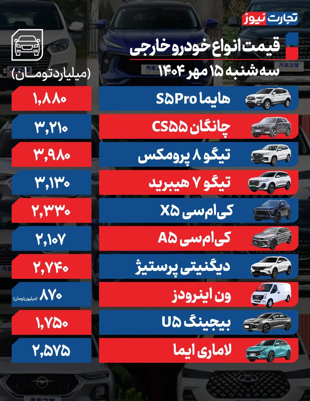 دلار باز هم بر بازار خودرو تاثیر گذار شد؛ کاهش قیمت خودروهای داخلی و خارجی |  جدول قیمت ها
