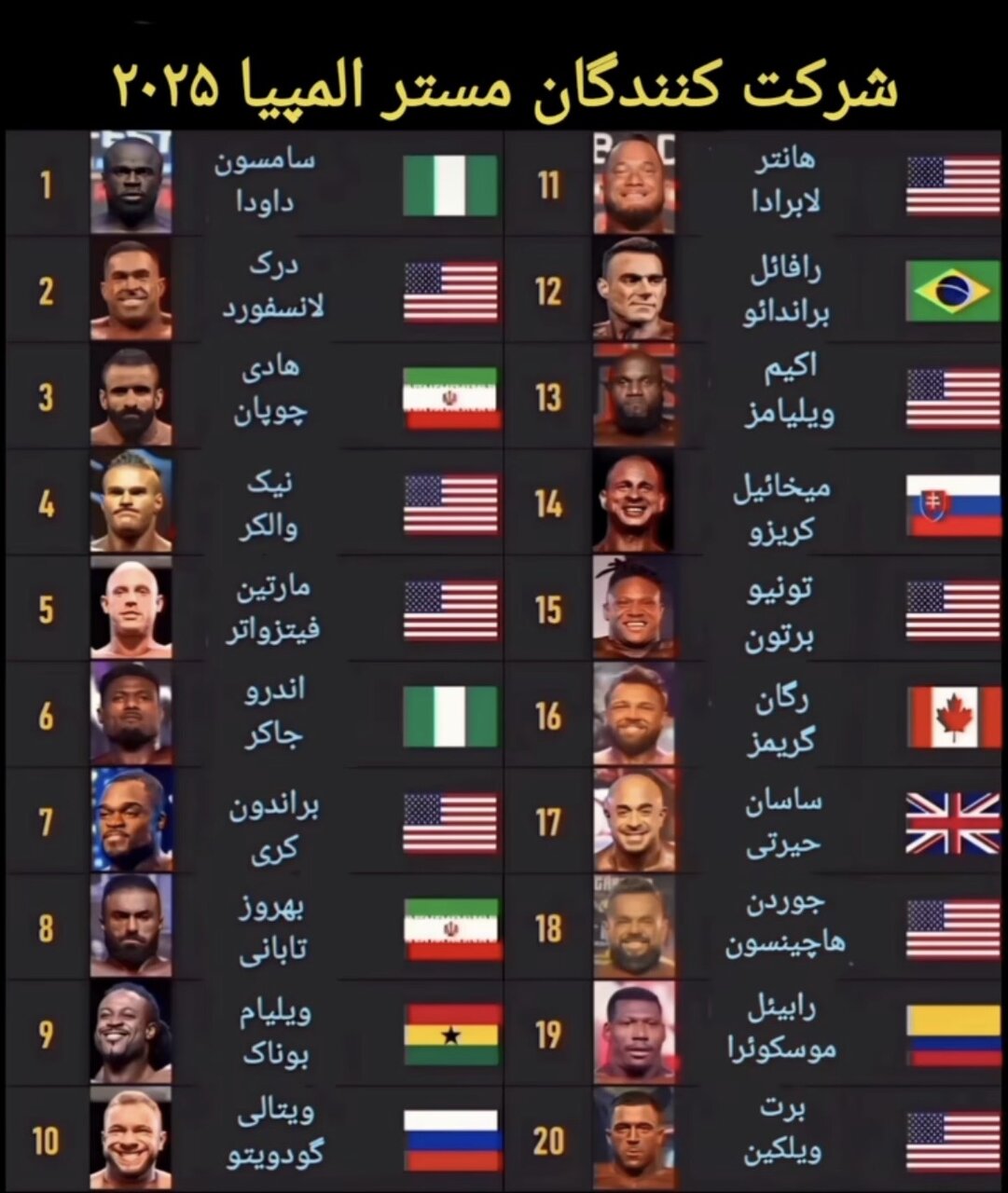 چهره ۲۰ شرکت کننده در مستر المپیای امسال؛ هادی، بهروز، سامسون یا درک؟؛ چه کسی قهرمان جهان می‌شود؟ | ۳ ایرانی در بین ۲۰ کوه عضله جهان