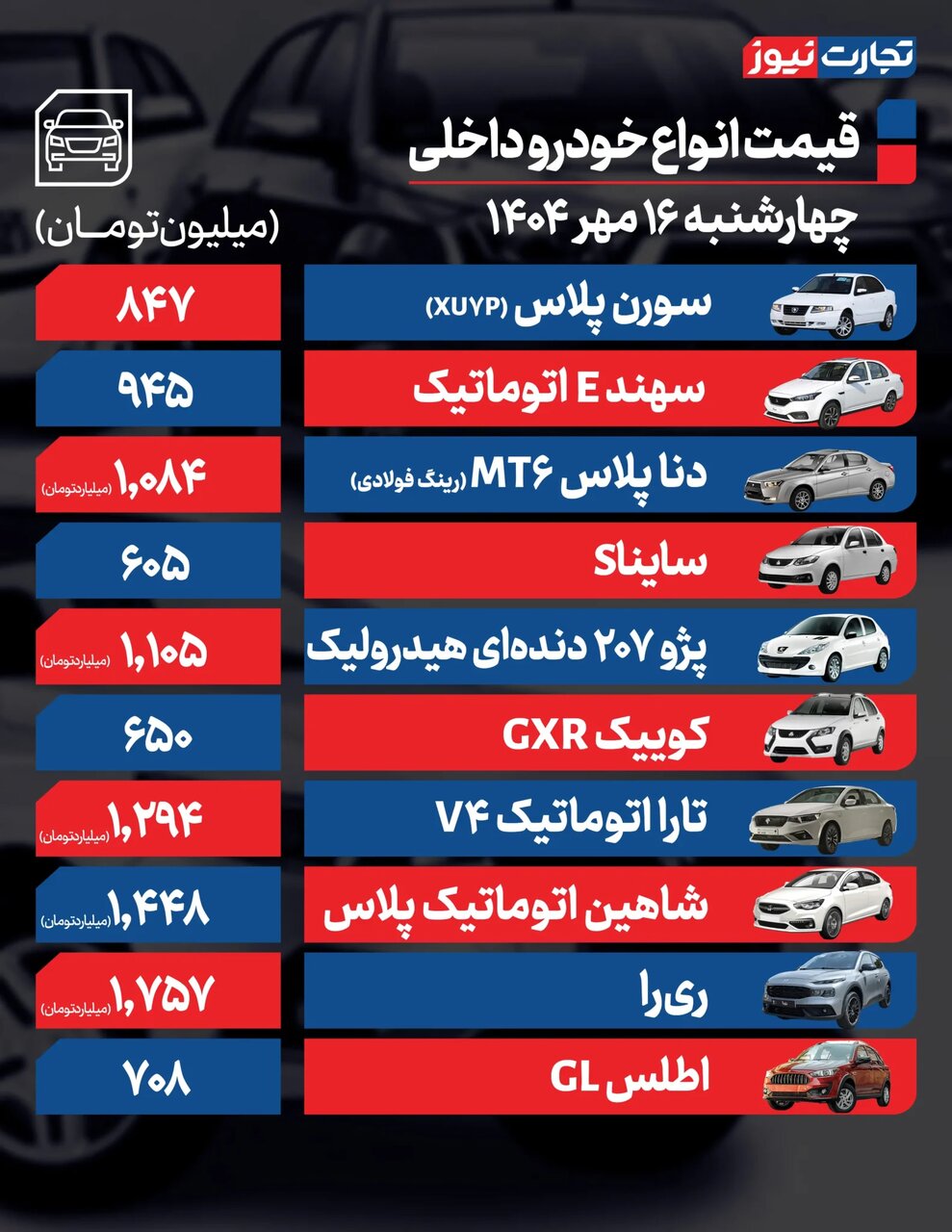 نوسان در بازار خودرو ؛ از رشد ۷۰ میلیونی تا کاهش ۲۰ میلیون تومانی  | جدول خودروها