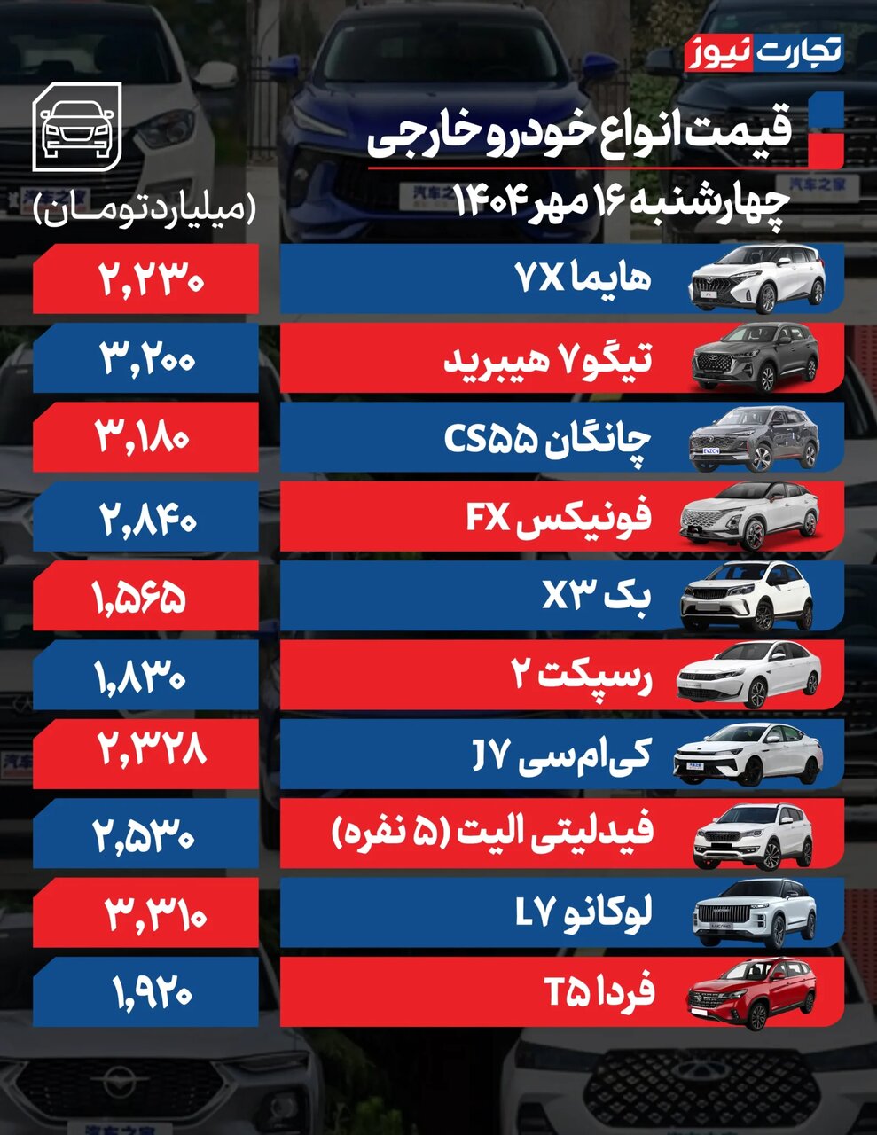 نوسان در بازار خودرو ؛ از رشد ۷۰ میلیونی تا کاهش ۲۰ میلیون تومانی  | جدول خودروها