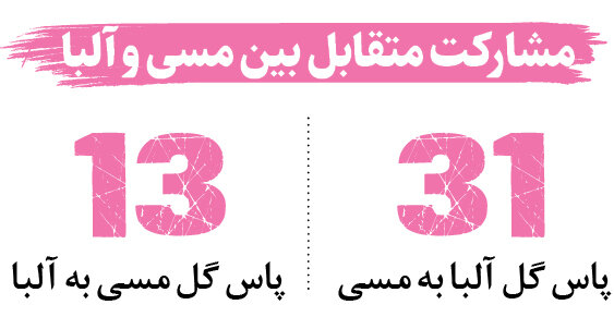 خداحافظی یار کمکی مسی