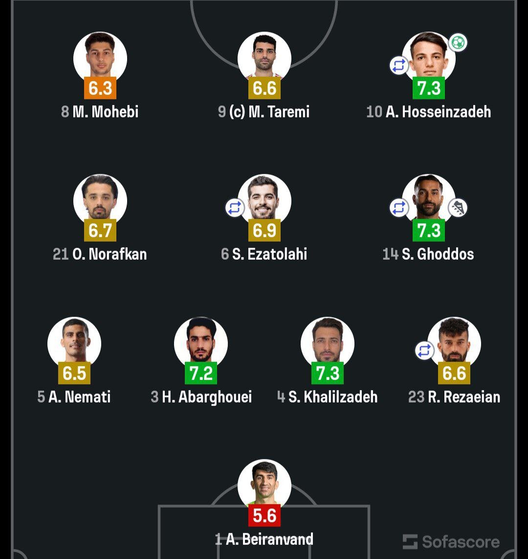 فاجعهای به نام بیرانوند | دروازهبان ایران ضعیفترین بازیکن زمین شد + عکس