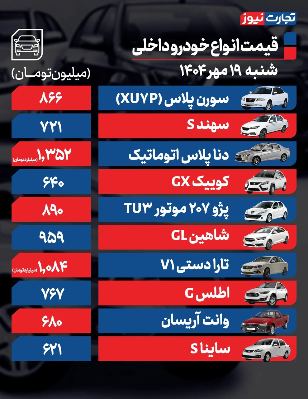 کدام خودرو مونتاژی ۱۰۰ میلیون تومان ارزان شد؟ |  جدول قیمت خودروهای داخلی و خارجی در بازار