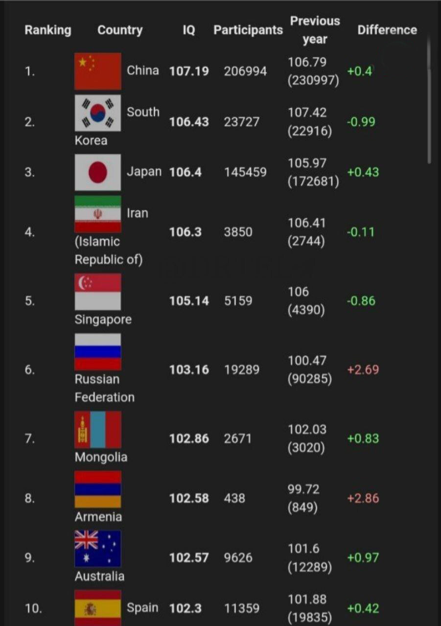 ایران