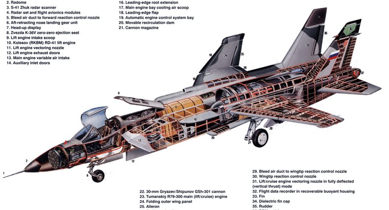 تکنولوژی اف۳۵ از کدام جنگنده روسی کپی شد؟ + تصاویر و جزئیات | برنامه JSF و چالش نسخه عمودپرواز اف ۳۵