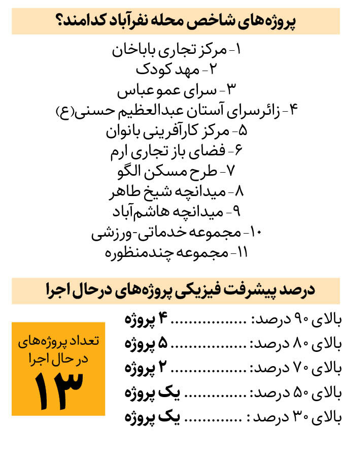 تغییر چهره نفرآباد