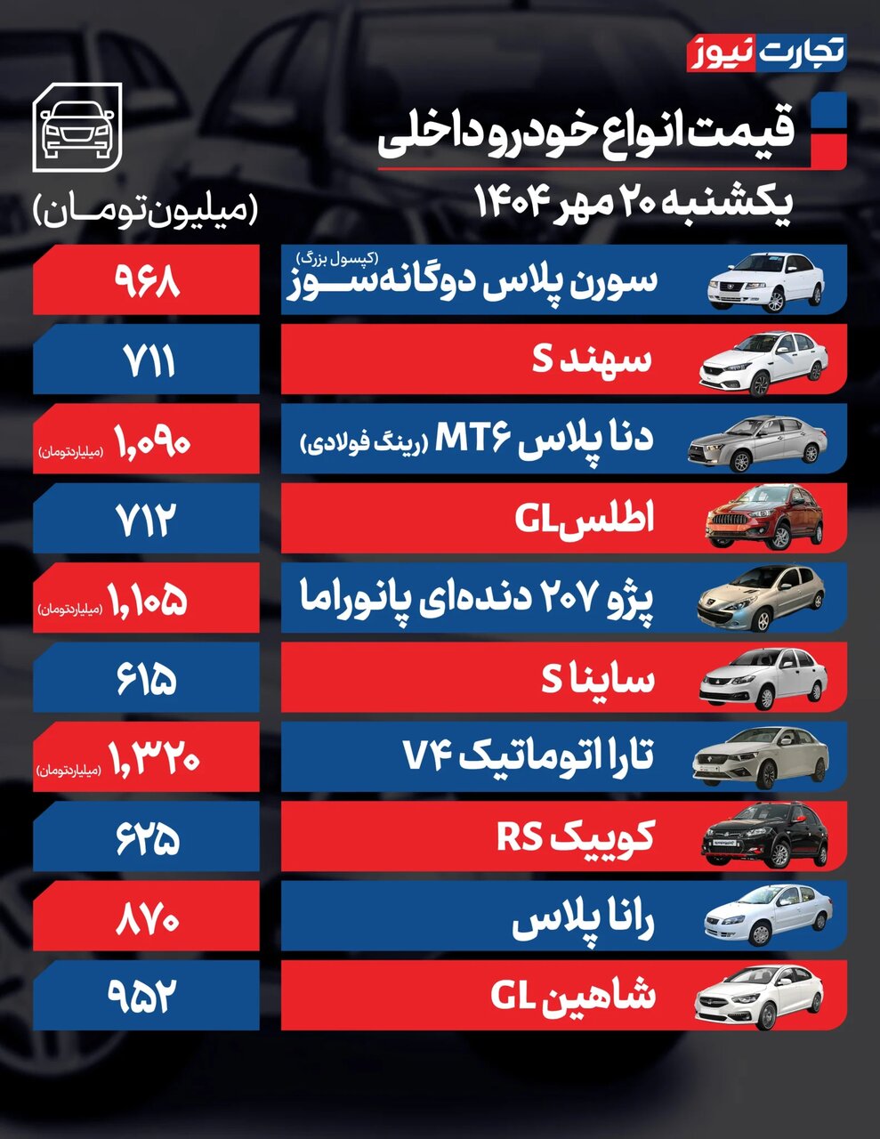 نوسان در بازار خودر؛ خودرو پرطرفدار ایران خودرو ۲۷ میلیون تومان ارزان شد | جدول قیمتها